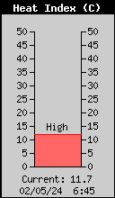 Indice di Calore Esterno